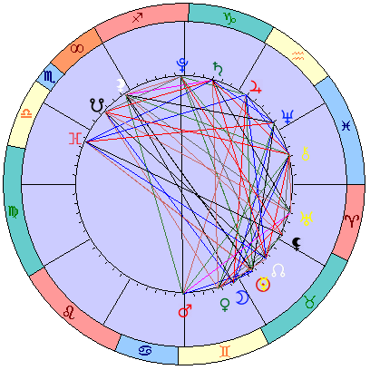 Сидерическая космограмма 11 июня 2021