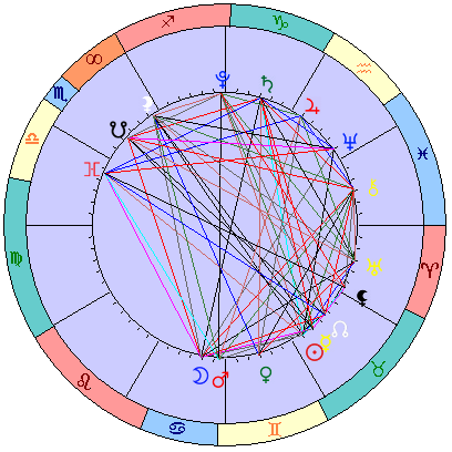 Сидерическая космограмма 14 июня 2021