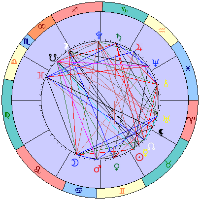 Сидерическая космограмма 15 июня 2021