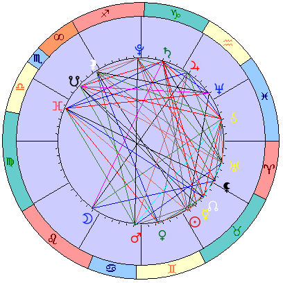 Сидерическая космограмма 16 июня 2021
