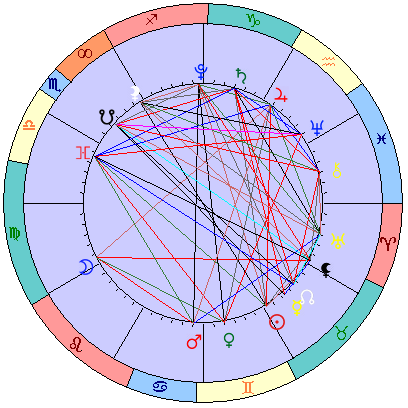 Сидерическая космограмма 18 июня 2021