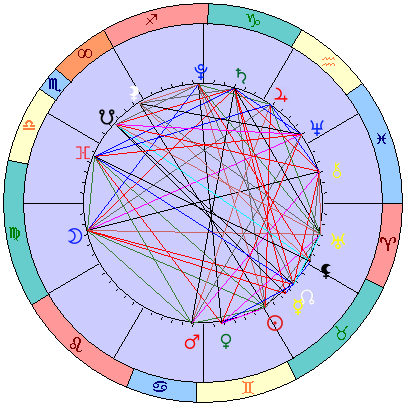 Сидерическая космограмма 19 июня 2021