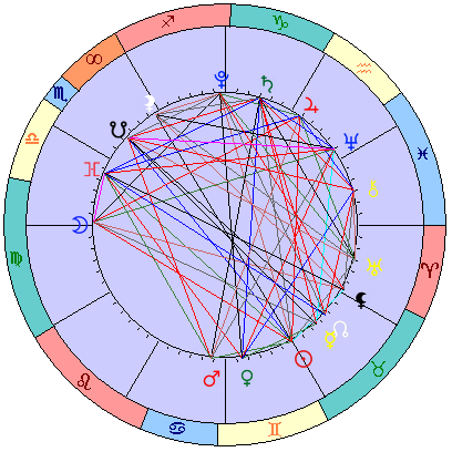 Сидерическая космограмма 20 июня 2021