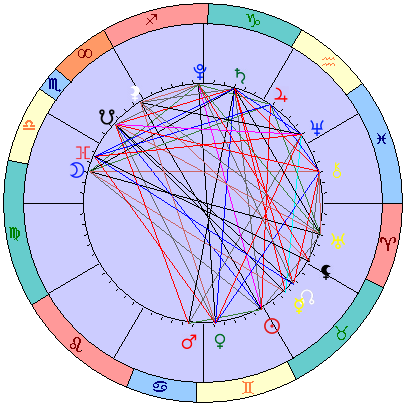 Сидерическая космограмма 21 июня 2021