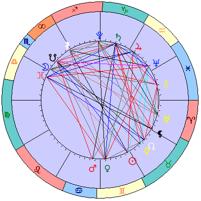 Сидерическая космограмма 22 июня 2021