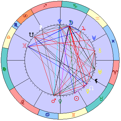 Сидерическая космограмма 27 июня 2021