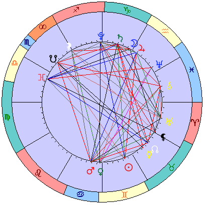 Сидерическая космограмма 28 июня 2021