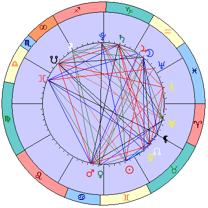 Сидерическая космограмма 29 июня 2021