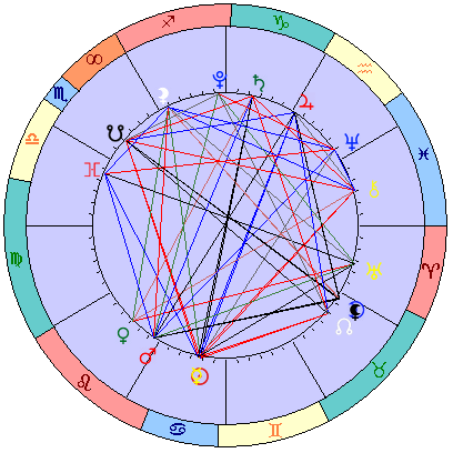 Сидерическая космограмма 2 августа 2021