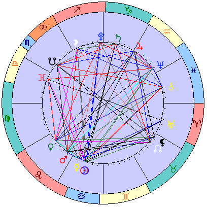 Сидерическая космограмма 8 августа 2021