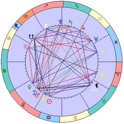 Сидерическая космограмма 10 августа 2021