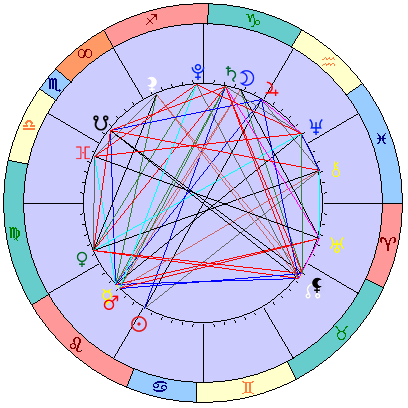 Сидерическая космограмма 21 августа 2021