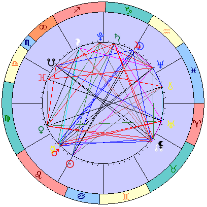 Сидерическая космограмма 22 августа 2021