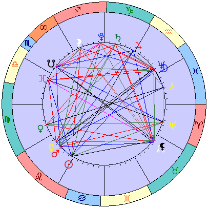 Сидерическая космограмма 24 августа 2021