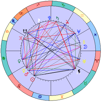 Сидерическая космограмма 26 августа 2021