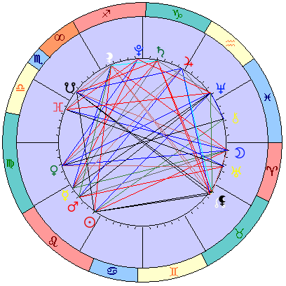 Сидерическая космограмма 27 августа 2021