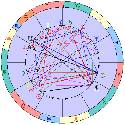Сидерическая космограмма 28 августа 2021