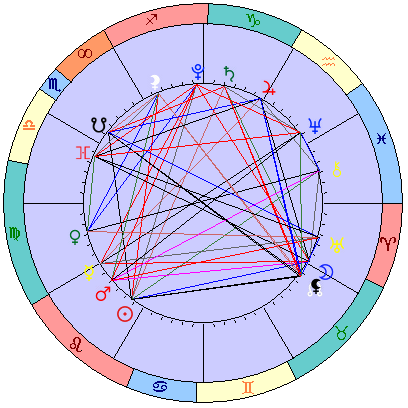 Сидерическая космограмма 29 августа 2021