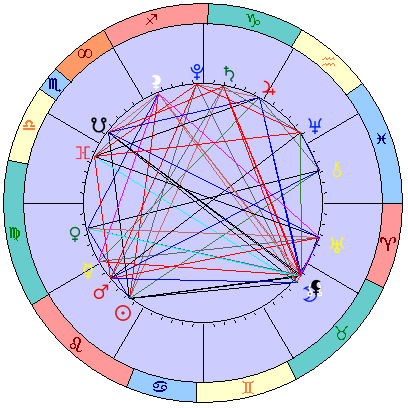 Сидерическая космограмма 30 августа 2021