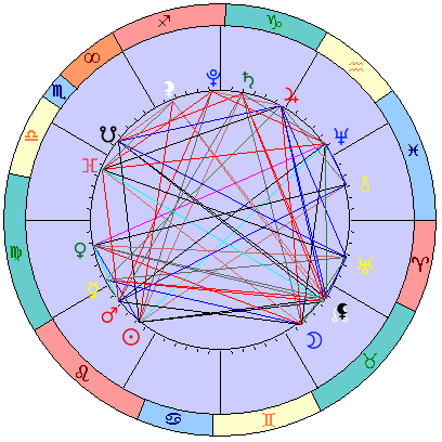 Сидерическая космограмма 31 августа 2021