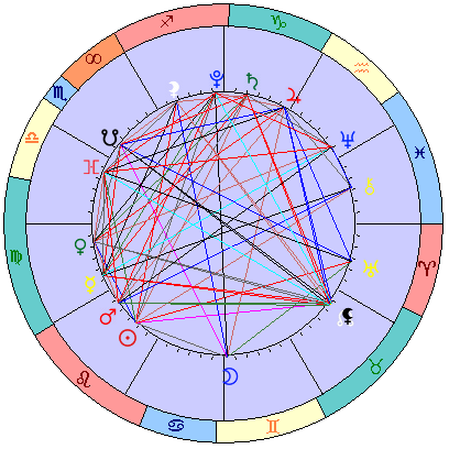 Сидерическая космограмма 3 сентября 2021