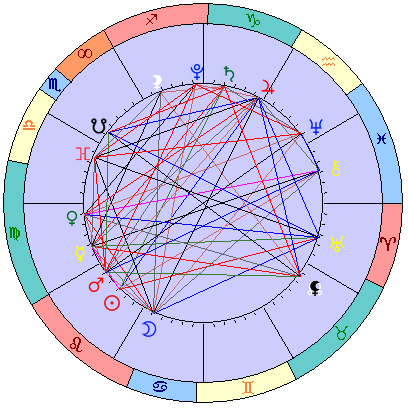 Сидерическая космограмма 5 сентября 2021