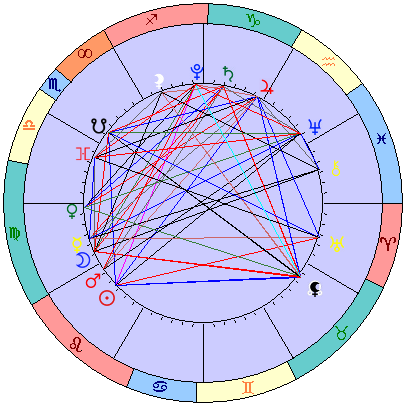 Сидерическая космограмма 8 сентября 2021