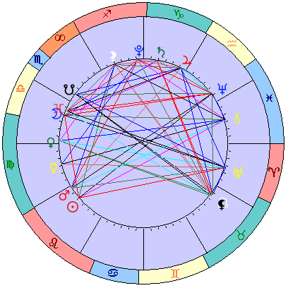 Сидерическая космограмма 11 сентября 2021