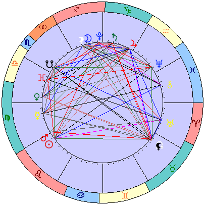 Сидерическая космограмма 15 сентября 2021
