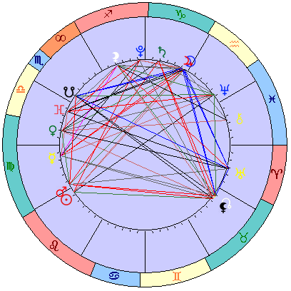 Сидерическая космограмма 18 сентября 2021