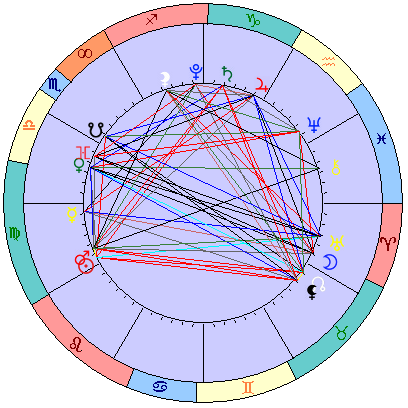 Сидерическая космограмма 25 сентября 2021