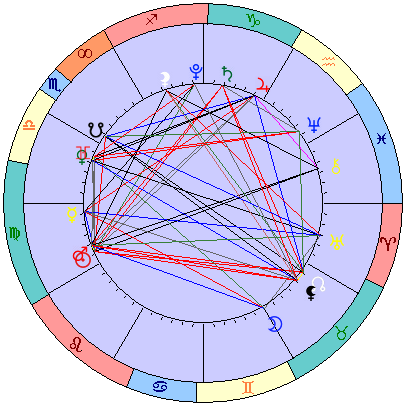 Сидерическая космограмма 28 сентября 2021