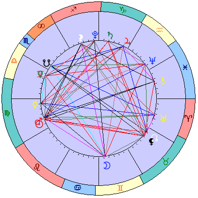 Сидерическая космограмма 30 сентября 2021