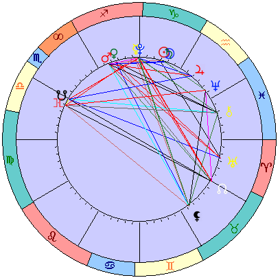 Сидерическая космограмма 1 февраля 2022