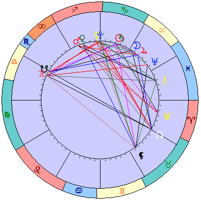 Сидерическая космограмма 2 февраля 2022