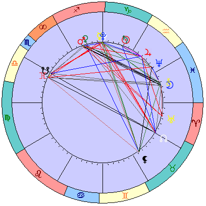 Сидерическая космограмма 5 февраля 2022