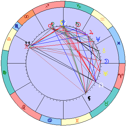 Сидерическая космограмма 6 февраля 2022