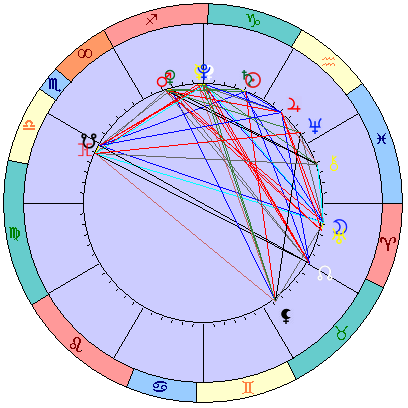 Сидерическая космограмма 7 февраля 2022