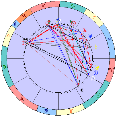 Сидерическая космограмма 8 февраля 2022