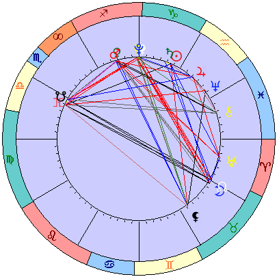 Сидерическая космограмма 9 февраля 2022