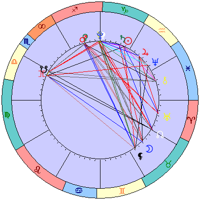 Сидерическая космограмма 10 февраля 2022