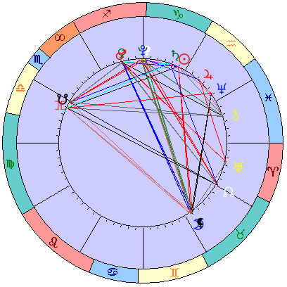 Сидерическая космограмма 11 февраля 2022