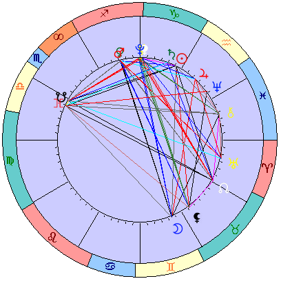 Сидерическая космограмма 12 февраля 2022