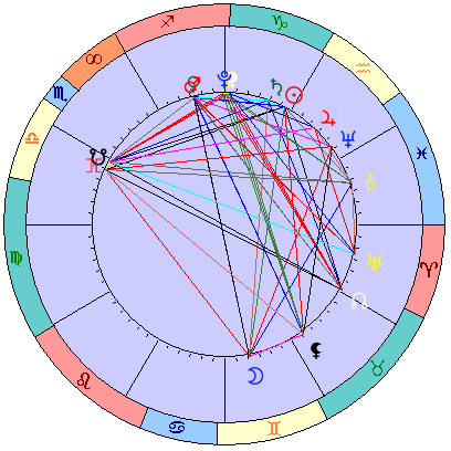 Сидерическая космограмма 13 февраля 2022