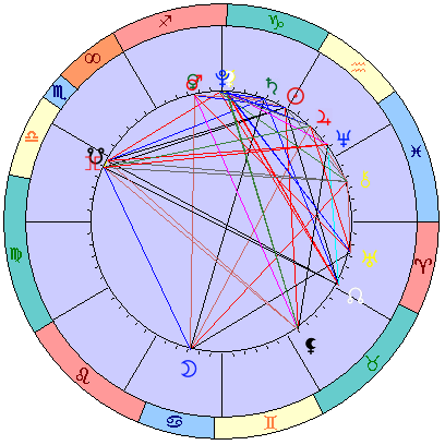 Сидерическая космограмма 15 февраля 2022