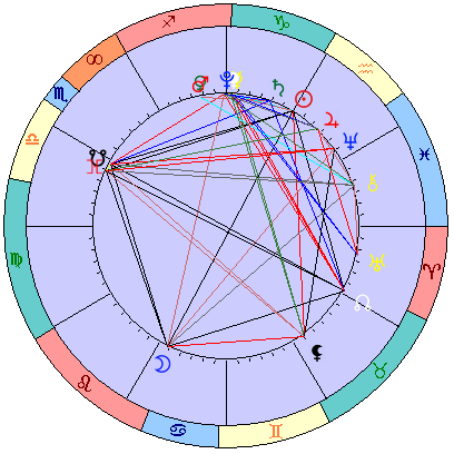 Сидерическая космограмма 16 февраля 2022