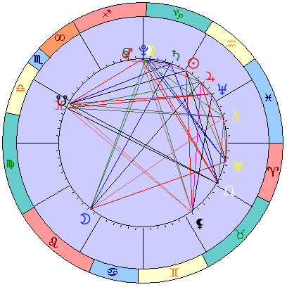 Сидерическая космограмма 17 февраля 2022