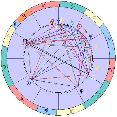 Сидерическая космограмма 18 февраля 2022