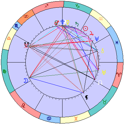 Сидерическая космограмма 19 февраля 2022