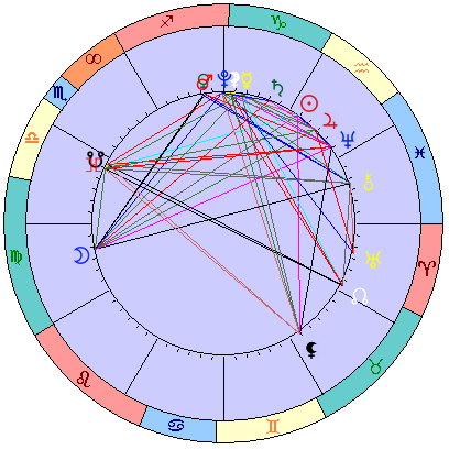 Сидерическая космограмма 20 февраля 2022